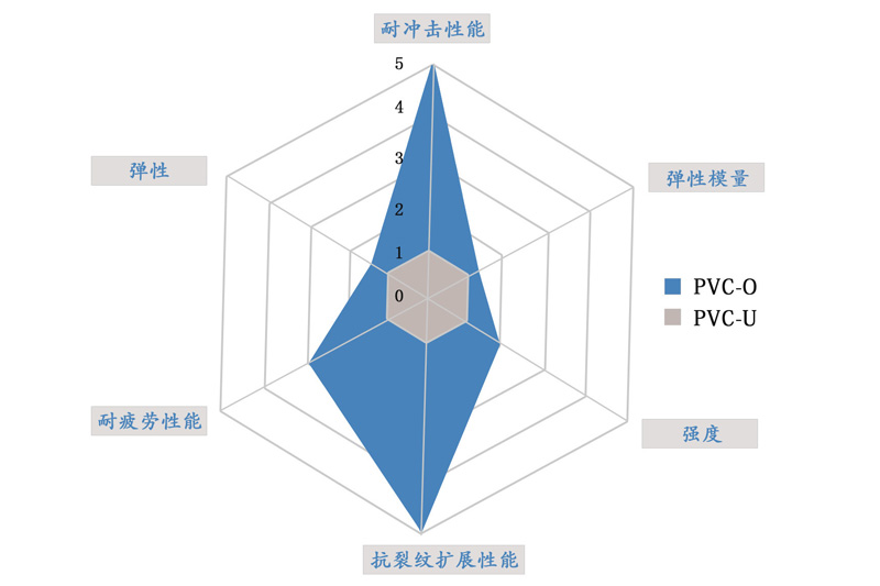 PVC-O電力電纜套管(圖1)